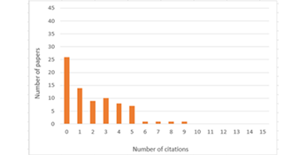PG citation data 2019-2020